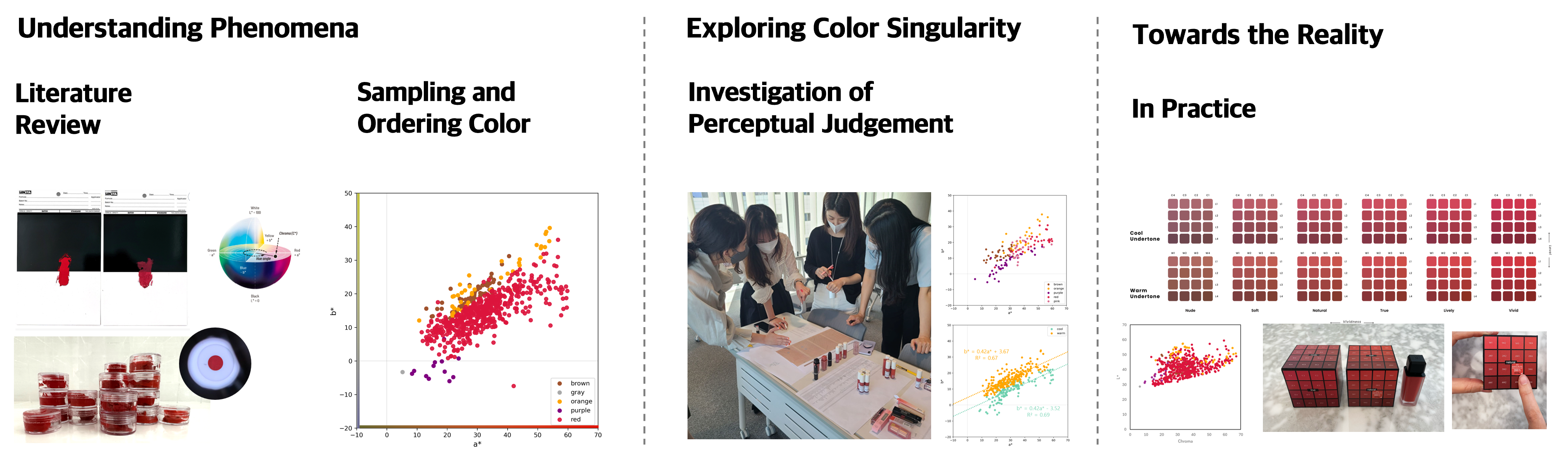Article on Lipstick Color Labeling